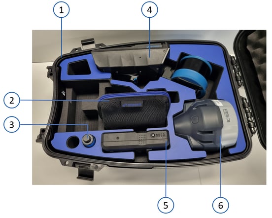 Backpack RTK Kit