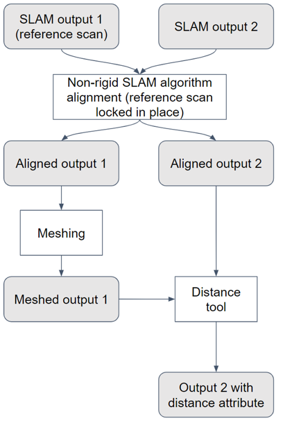Convergence Monitoring Workflow