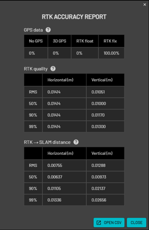 RTK accuracy report