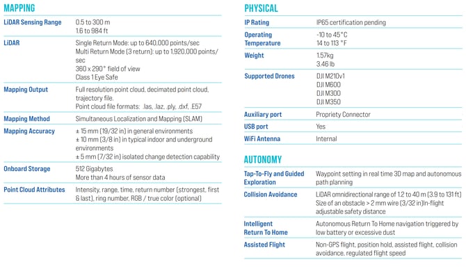 ST-X Specs