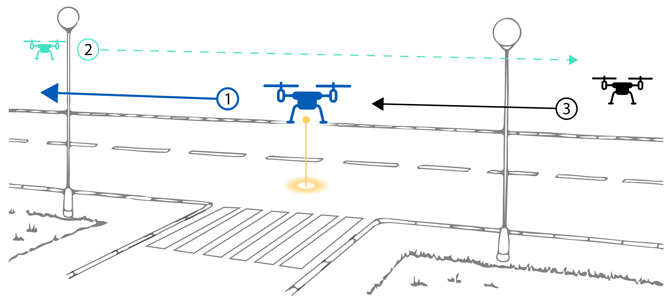 Scenario - road scan