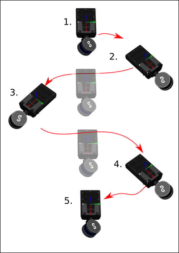 scan motion