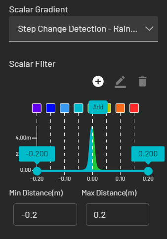 scarlar